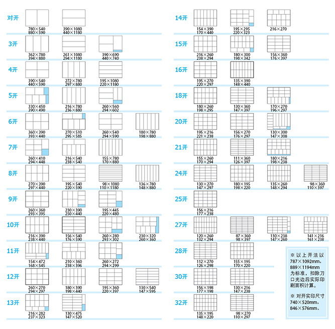 三亚设计-常用印刷纸张尺寸开数对照表