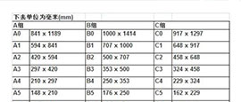 A0 A1 A2 A3 A4纸尺寸大小