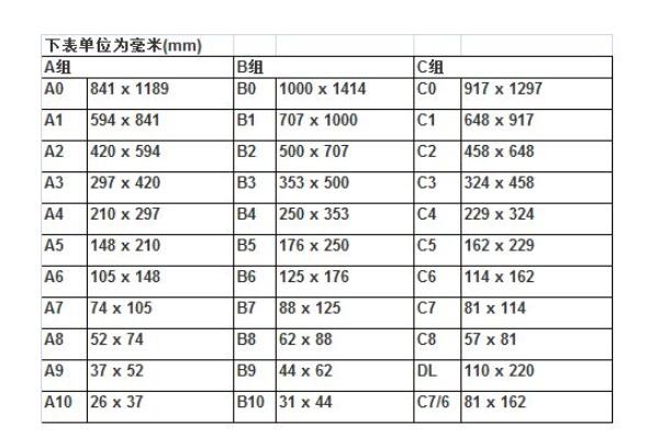 a0,a1,a2,a3纸尺寸大小